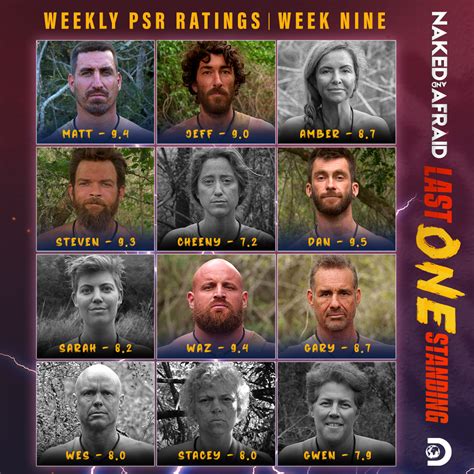 who won naked and afraid: last one standing|Naked and Afraid: Last One Standing on Discovery